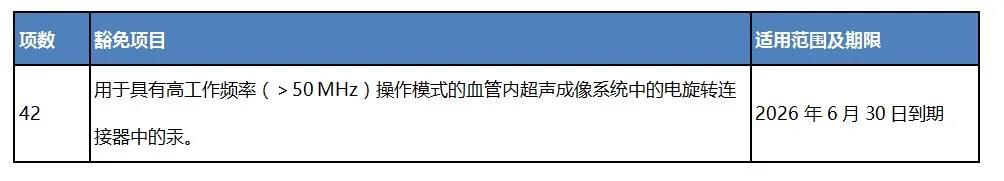 歐盟RoHS豁免.jpg