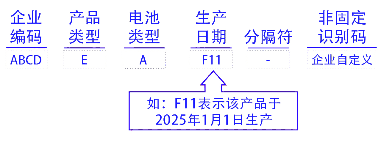 編碼示例.jpg